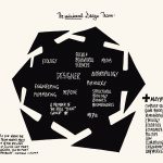 02_VDM_Papanek_MinimalDesignTeam